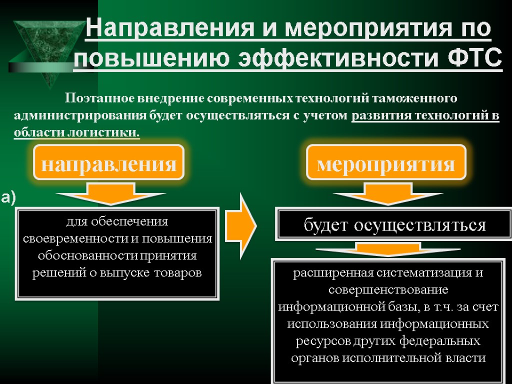 Направления и мероприятия по повышению эффективности ФТС Поэтапное внедрение современных технологий таможенного администрирования будет